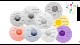 2014 09 04 10 03 IoT Beyond the Buzzword HD