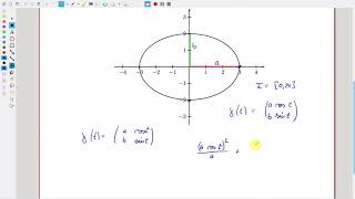 Analysis Aufg. 15.27 Kurve für eine Ellipse