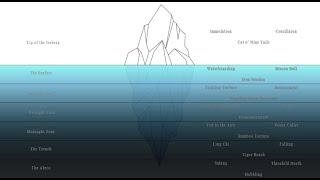 Historical Methods Iceberg ║ MIL Vlog