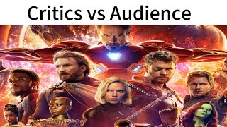 Critics vs Audience (MCU Movies) Pt: 1