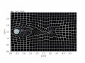 カルマン渦のタイムラインによる可視化　karman vortex simulation with timeline