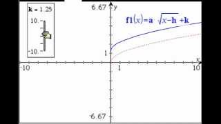 Transform "k" Parameter of the Square Root Function