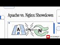 Apache Versus Nginx