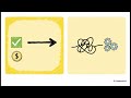 AWS Lambda: Build Serverless API in Minutes
