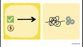 AWS Lambda: Build Serverless API in Minutes