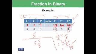 CS 101 Topic 024