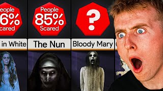 The SCARIEST Ghosts You'll Never Want To Meet!