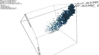 Multi-Objective Data Visualization - MOGA Optimization Result_01