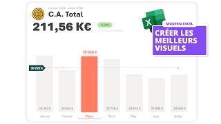 Créer les plus beaux visuels sur Excel !