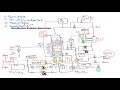 Distillation Column Operation