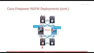 06.1- Cisco Firepower Next Generation Firewall  - 1 نظري