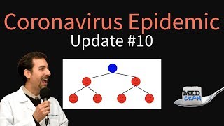 Coronavirus Epidemic Update 10: New Studies, Transmission, Spread from Wuhan, Prevention
