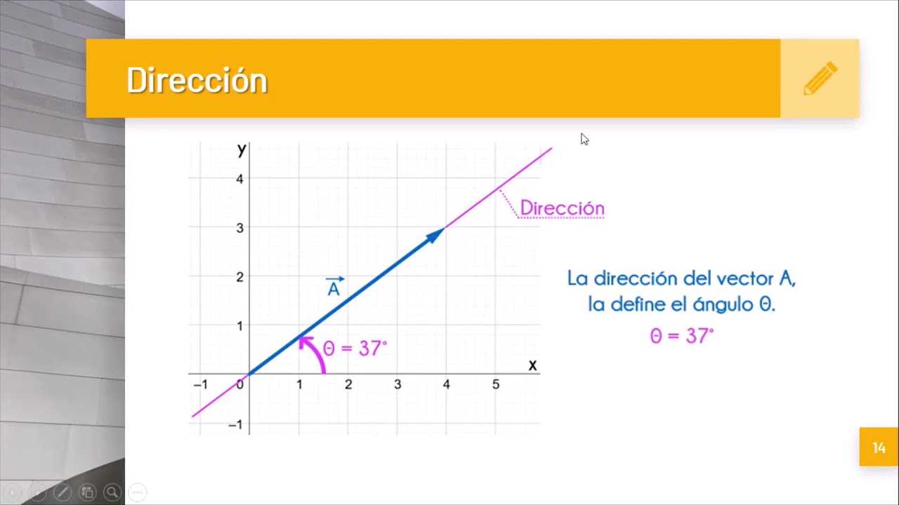 Álgebra Lineal | Espacios Vectoriales | Vectores - YouTube