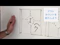 【野球のスコアブック書き方】⑦ゴロ・フライアウト表記 阪神タイガース スコアラーはどのように記録しているのか？まずはアマチュア野球の基本である早稲田式の記載から解説！