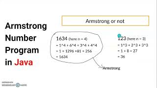 Armstrong Number Program in Java | Basic Java Programs