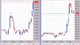 【FX経済指標】2009年8月3日★23時00分：米)ISM製造業景況指数