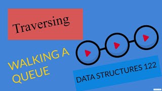 Traversing a Queue | Data Structures | Java