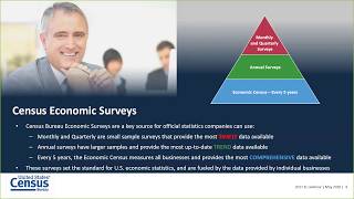Census Has Business Data An Update on the Economic Census for Kentucky and Ohio