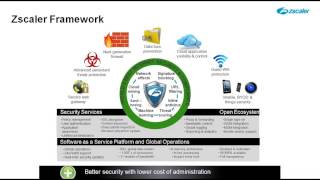 On-Demand Webcast: Insights from the 2015 Gartner Magic Quadrant for Secure Web Gateways