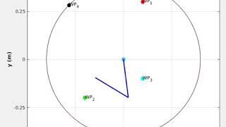 Double Pendulum tracking using two motors