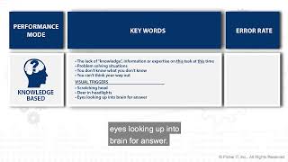 Knowledge Based Performance Mode