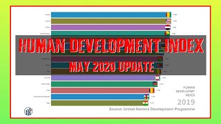 Human Development Index Per Country from 1990 to 2019 (May 2020 Update)