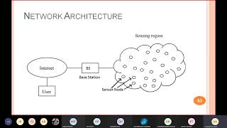 Wireless Sensor Network (WSN) Part 2- Elements, Network Architecture, Types, Classification, Issues