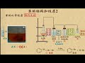 11苯的结构和性质2 烃和卤代烃 高中化学