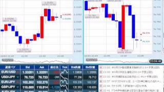 【FX経済指標】2011年10月3日★23時00分：米)ISM製造業景況指数