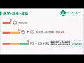 第1705期【讲座回顾】最新f1学生签证趋势及国际生身份解读