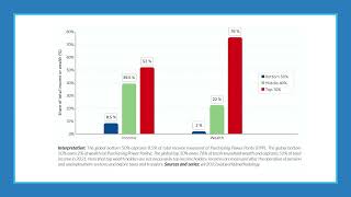 Intermediate Macroeconomics - Chapter 1 - Part 2 of 3 - Growth, Inequality, Global Warming