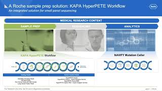 KAPA HyperPETE: Performance of hybrid-capture TE with the speed \u0026 simplicity of amplicon workflows