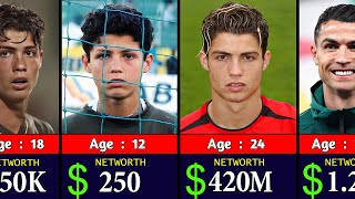 Ronaldo Networth Evolution From 1986 to 2025 🤑