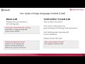 Chat gpt prompt engineering by Andrew ng (deeplearning.ai) #chatgpt #promptengineering #andrewng