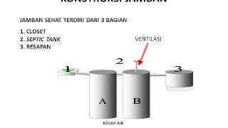 Kriteria dan Konstruksi Jamban Sehat Liang Thai Wong Rembang