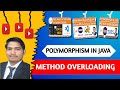 Method Overloading in Java Explained with Example | Part 3