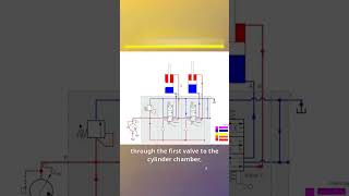 Open Center vs. Closed Center Hydraulic Systems for excavator main control valve: What's Difference?