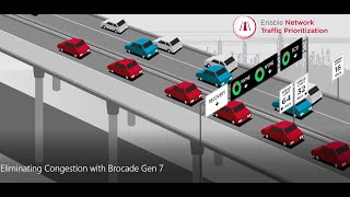 Eliminating Congestion Demo with Brocade Gen 7 Traffic Optimizer