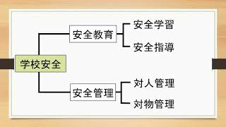 【教員志望の学生・教職員向け】防災教育の教材の紹介