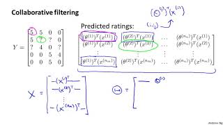 16   5   Vectorization  Low Rank Matrix Factorization 8 min