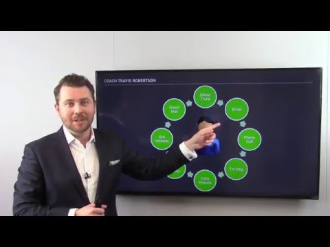 Designing a High-Impact Real Estate Marketing Plan Designing a High-Impact Real Estate Marketing Plan