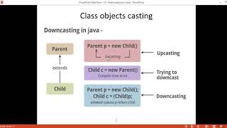 5 - Polymorphism in Java Part 2/2