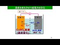 2021年度模擬授業 武藤教授「金属と水溶液の化学反応と新材料開発：材料電子化学入門」