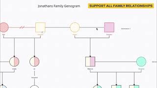 Creating Your Genogram with Creately: Reflect, Understand, and Heal on World Mental Health Day