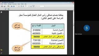 د.كردودي سهام/ محاضرة 05/ مقياس تحليل مالي معمق/ 2 ماستر محاسبة