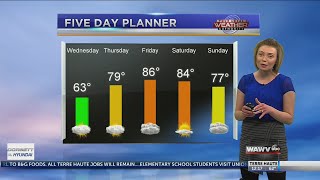 Cloudy, mild afternoon ahead
