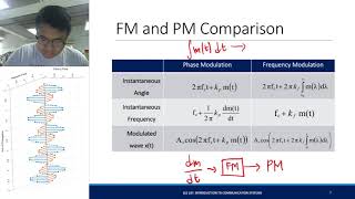 Angle Continuous Wave Modulation Part 1