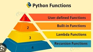Python Functions#Object Oriented Programming #SNS Institutions