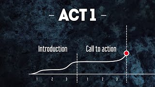 Act 1. A Step-By-Step Writers Guide 2021 (part 2/4)