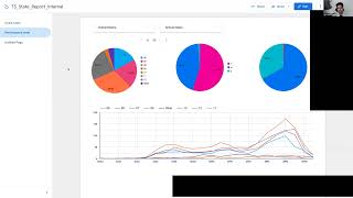 23. Level up with Glifc- Learnings from TAP & QA's dashboard